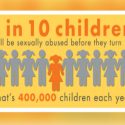 Texas House Bill Would Expand Time for Child Sexual Assault Victims to Sue Abusers
